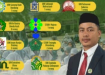 Lagi, 31 Murid MAN 1 Inovasi Subulussalam Lulus di SPAN PTKIN 2026