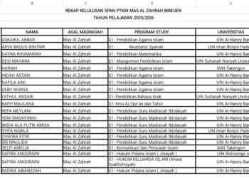 20 Santri Al Zahrah Beunyot Dinyatakan Lulus SPAN PTKIN 2026