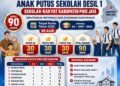 Nyan, Bupati Pidie Jaya Perintahkan Pendataan Anak Putus Sekolah, Sekolah Rakyat Jadi Instrumen Putus Rantai Kemiskinan