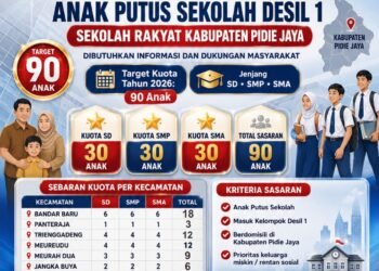 Nyan, Bupati Pidie Jaya Perintahkan Pendataan Anak Putus Sekolah, Sekolah Rakyat Jadi Instrumen Putus Rantai Kemiskinan