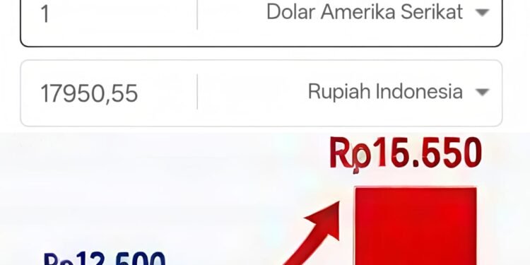 Dolar Turun Tipis, BBM Melambung Tinggi: Rakyat Kecil Lagi-Lagi Jadi Korban