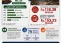 DBH Tambang Rp365 Miliar, Aceh Menanggung Beban Bencana Rp153 Triliun: Siapa Sebenarnya Menikmati Kekayaan Alam?