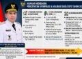 Bupati Pidie Jaya Minta Pendataan BSPS 2026 Tanpa Titipan, Akurasi Data Jadi Penentu Bantuan Bedah Rumah