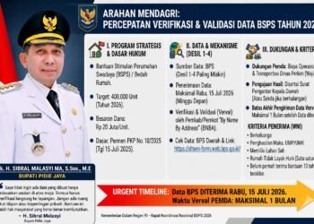 Bupati Pidie Jaya Minta Pendataan BSPS 2026 Tanpa Titipan, Akurasi Data Jadi Penentu Bantuan Bedah Rumah