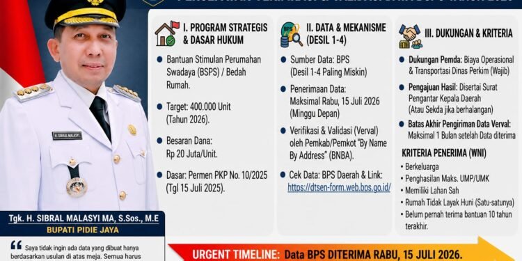 Bupati Pidie Jaya Minta Pendataan BSPS 2026 Tanpa Titipan, Akurasi Data Jadi Penentu Bantuan Bedah Rumah