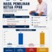 Haykal Nahkodai FPRB Pidie Jaya 2026–2031, Siap Perkuat Ketangguhan Daerah Hadapi Bencana