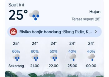 Risiko Banjir Bandang Tinggi di Musim Penghujan Masyarakat Didorong Susur dan Periksa Sungai