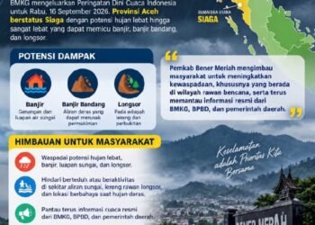 Omen, Aceh Berstatus Siaga Hujan Lebat