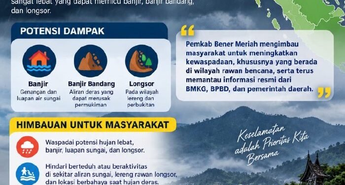 Omen, Aceh Berstatus Siaga Hujan Lebat