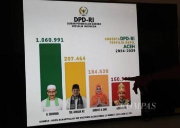 Yuk, Kenali 4 Senator Asal Aceh di DPD RI