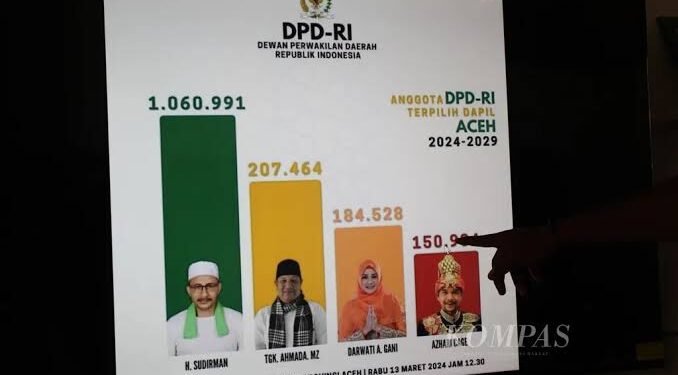 Yuk, Kenali 4 Senator Asal Aceh di DPD RI